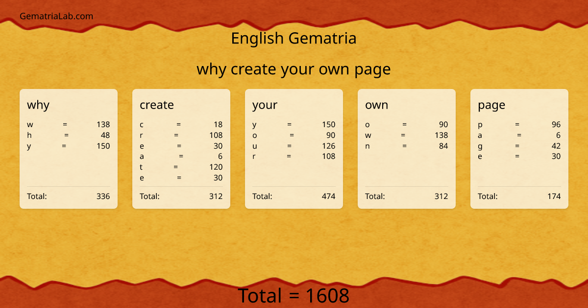 why create your own page in english Gematria